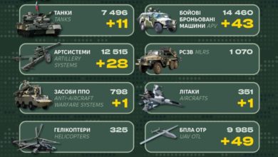 losses ru 05 14 960x540