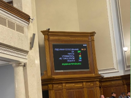 Рада ухвалила держбюджет на 2023 рік 1 73