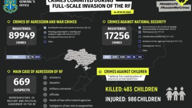 warcrime 28052023en 1