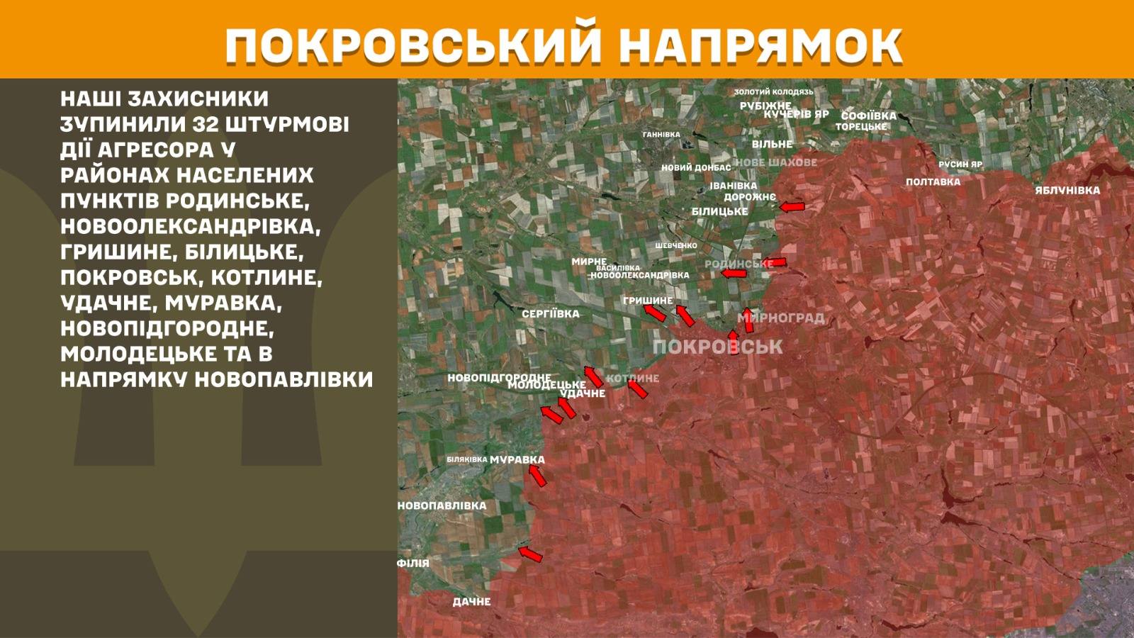 На зображенні може бути: карта та текст «TAHHIRKA ПОкРовСЬКий НАПРЯМОК НАШ заХИСНИКИ золотий золотийколадязь коладязь KYEPIBA ЯР СОФИКА зУпиНИЛИ 32 ШТУРМОВ ТОРЕЦЬКЕ Д. АГРЕСОРА y РАЙОНАХ НАСЕЛЕниХ ПУНКТВ РОДИНСЬКЕ, НОВООЛЕКСАНДРВКА, ГРИШИНЕ, БЛИЦЬКЕ, ПОкРОВСЬК, котлИне, УДАЧНЕ, MYPABKA, НОВОПДГОРОДНЕ, МОЛОДЕцЬКе ΤΑ в НАПРЯМКу НОВОПАВЛВКИ ВИЛЬНЕ ШАХОВЕ новийдо ОНБАС АНВКА ДОРОЖНС БИЛИЦЬКЕ РУСИНЯ ПОЛТАВКА เพมะอนอหอ МИРнЕ НОВООЛЕКСАНДРВКА ЯБЛУНИВКА ВКА РОДИНСЫ CEPTIÄBKA ГРИШИНЕ ИРНОГРАД/ ПОКРОВСЬК НОВОПДГ 保品雅 КотЛИне ко ЛИнЕ ДАЧНЕ КМУРАВКА БЛЯНИКА MVPABKA НОВОПАВЛИВКА ФΙЛΙЯ ДАЧНЕ»